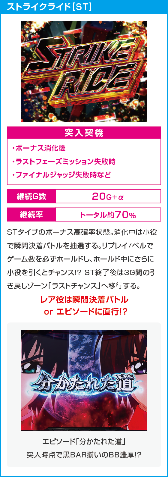 Ｌパチスロ 機動戦士ガンダムSEEDのスペック