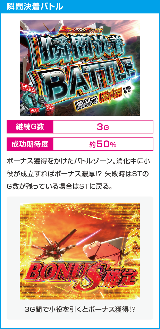 Ｌパチスロ 機動戦士ガンダムSEEDのスペック