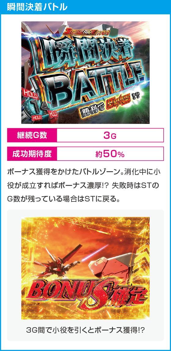 Ｌパチスロ 機動戦士ガンダムSEED