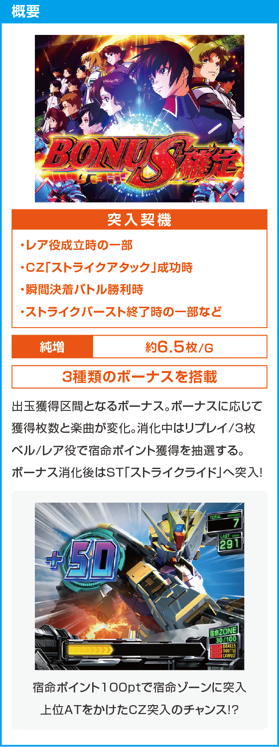 Ｌパチスロ 機動戦士ガンダムSEEDのスペック