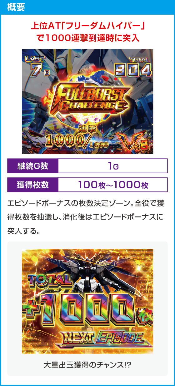 Ｌパチスロ 機動戦士ガンダムSEEDのスペック