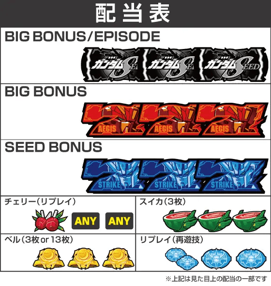 Ｌパチスロ 機動戦士ガンダムSEEDの配当表
