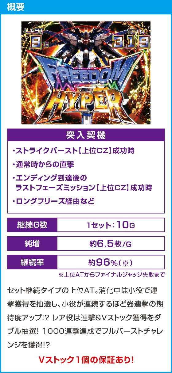Ｌパチスロ 機動戦士ガンダムSEEDのスペック
