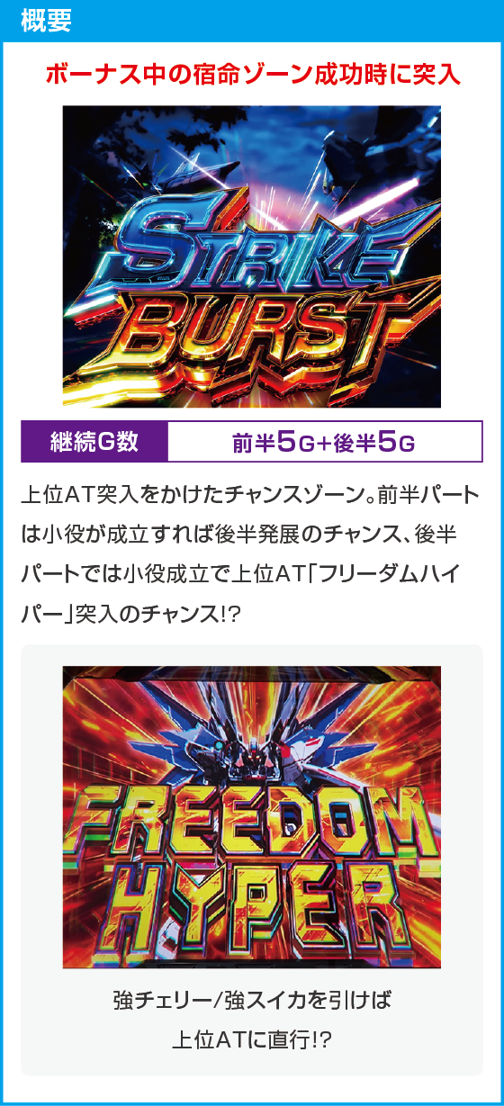Ｌパチスロ 機動戦士ガンダムSEEDのスペック