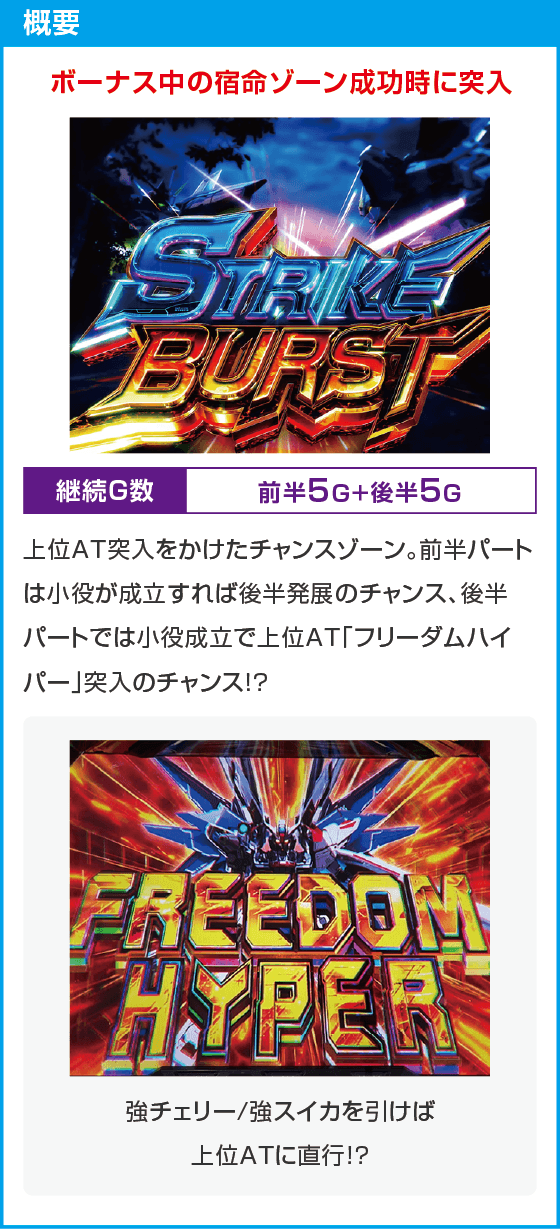 Ｌパチスロ 機動戦士ガンダムSEED