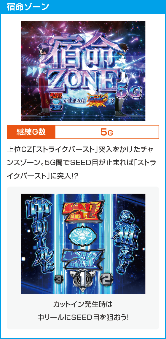 Ｌパチスロ 機動戦士ガンダムSEEDのスペック