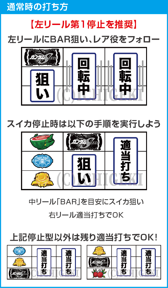 Ｌパチスロ 機動戦士ガンダムSEEDのスペック