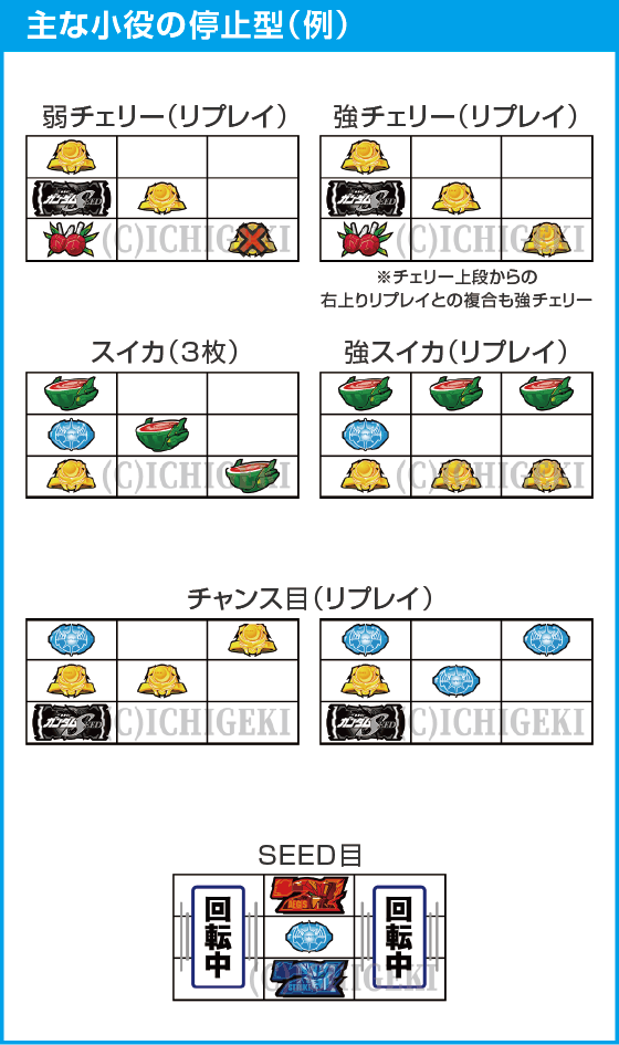 Ｌパチスロ 機動戦士ガンダムSEEDのスペック