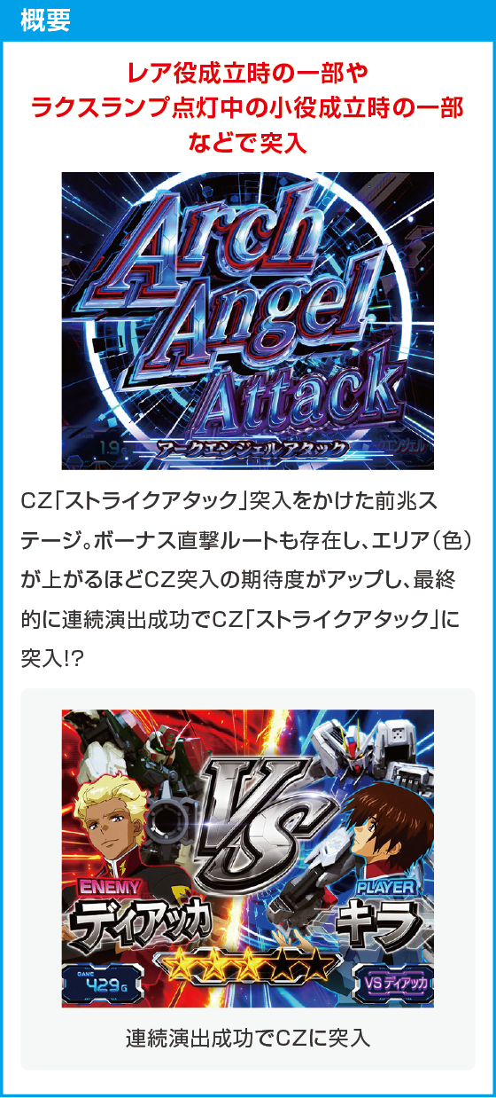 Ｌパチスロ 機動戦士ガンダムSEEDのスペック
