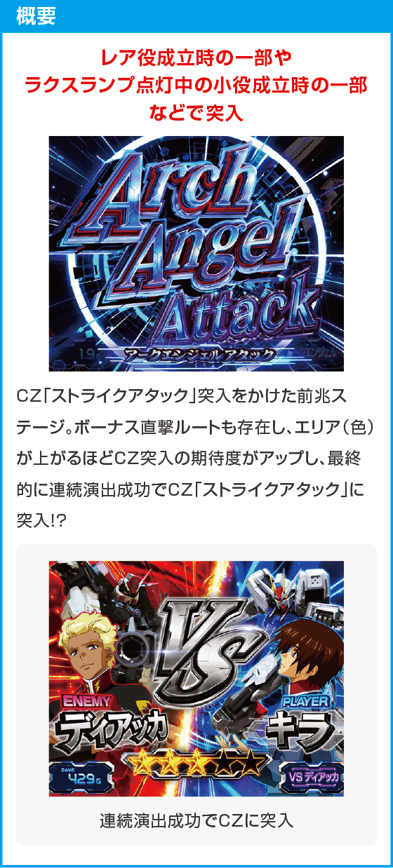 Ｌパチスロ 機動戦士ガンダムSEED