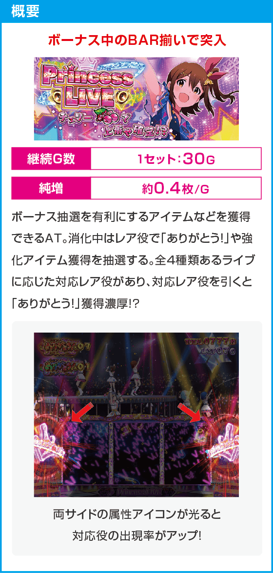 スマスロ アイドルマスター ミリオンライブ！ ネクストプロローグ