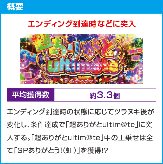 スマスロ アイドルマスター ミリオンライブ！ ネクストプロローグ
