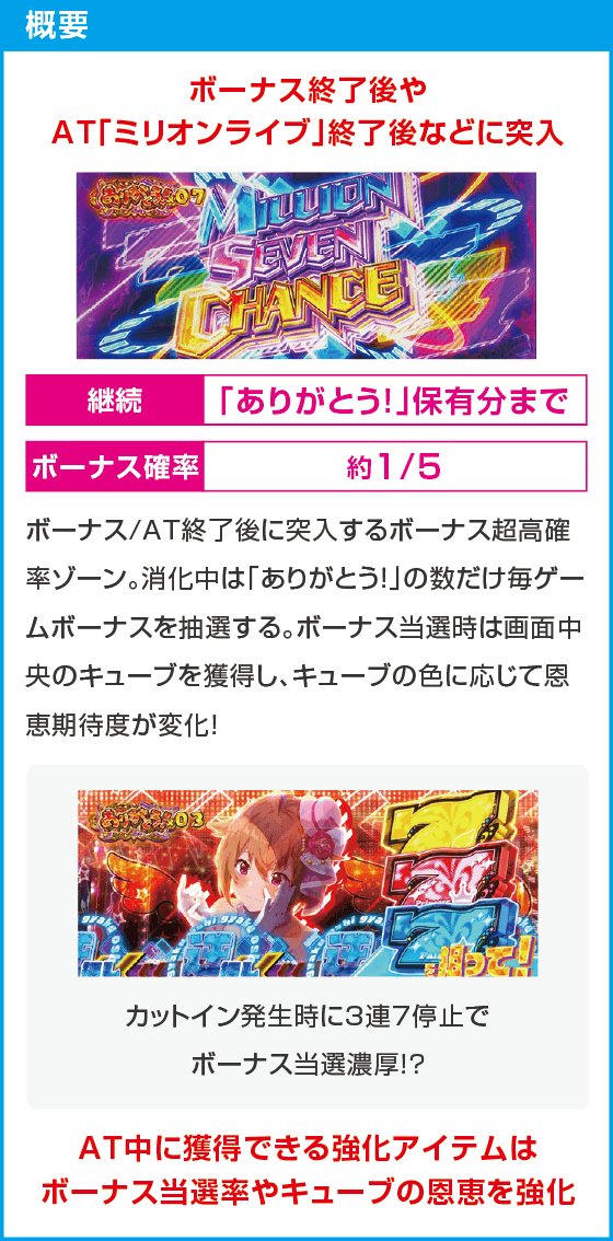 スマスロ アイドルマスター ミリオンライブ！ ネクストプロローグ