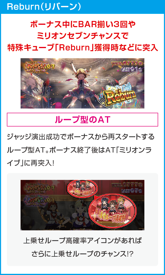 スマスロ アイドルマスター ミリオンライブ！ ネクストプロローグ