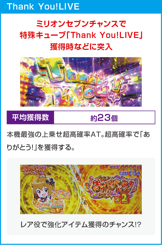 スマスロ アイドルマスター ミリオンライブ！ ネクストプロローグ