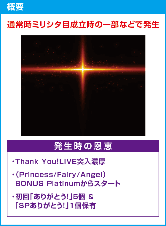 スマスロ アイドルマスター ミリオンライブ！ ネクストプロローグ