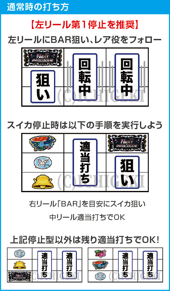 スマスロ アイドルマスター ミリオンライブ！ ネクストプロローグのスペック