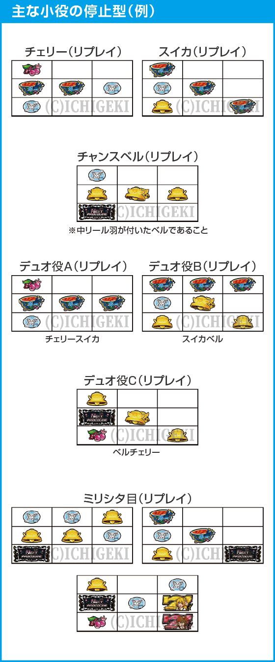 スマスロ アイドルマスター ミリオンライブ！ ネクストプロローグのスペック