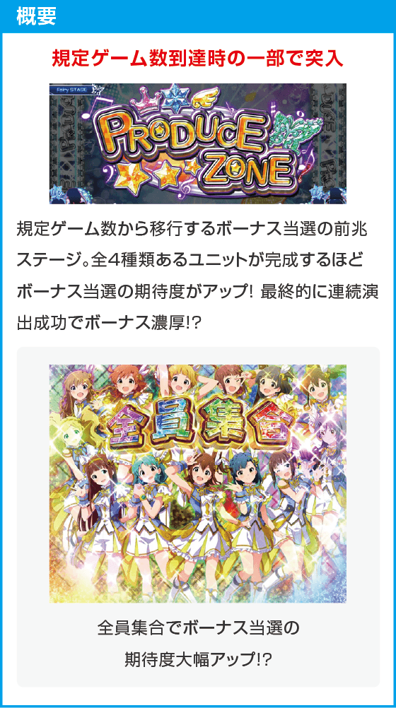 スマスロ アイドルマスター ミリオンライブ！ ネクストプロローグ