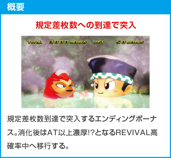 スマスロ 緑ドン VIVA!情熱南米編 REVIVALのスペック