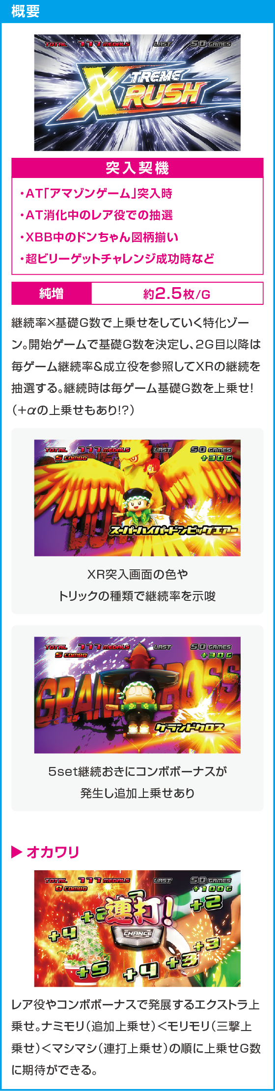 スマスロ 緑ドン VIVA!情熱南米編 REVIVALのスペック