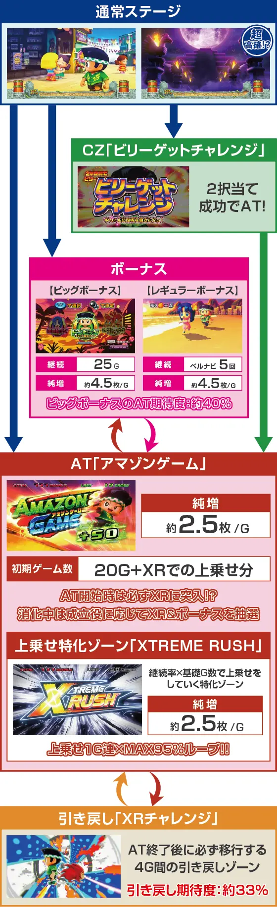 スマスロ 緑ドン VIVA!情熱南米編 REVIVALのスペック