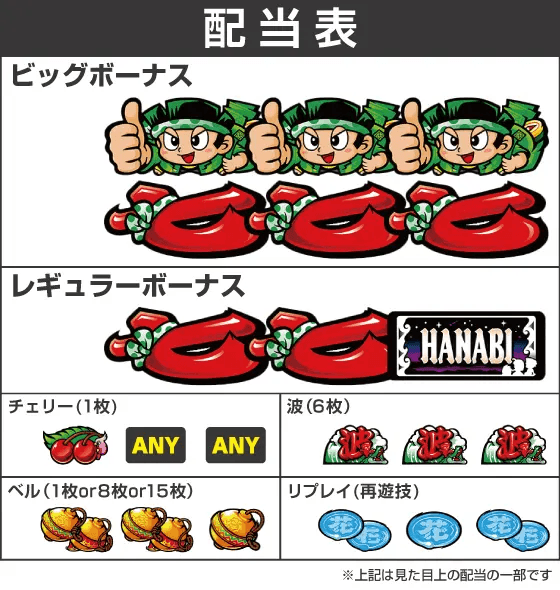 スマスロ 緑ドン VIVA!情熱南米編 REVIVALの配当表