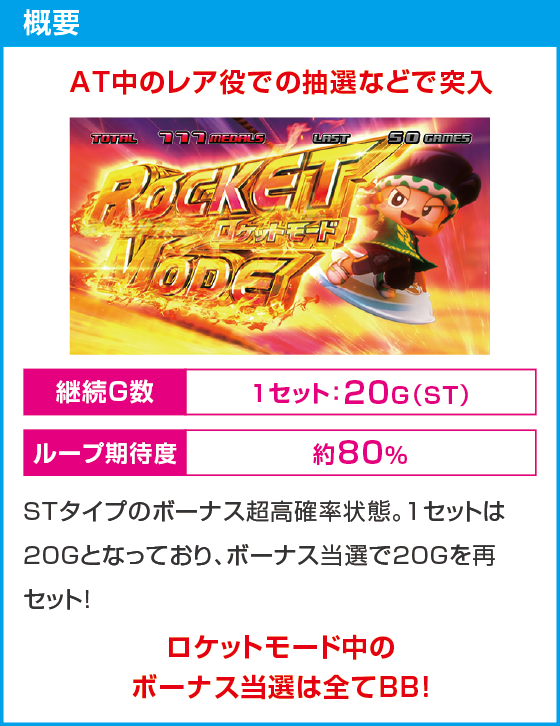 スマスロ 緑ドン VIVA!情熱南米編 REVIVALのスペック