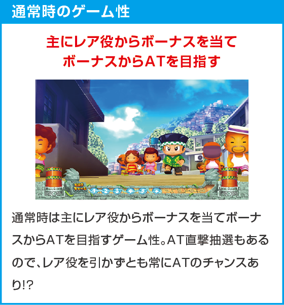 スマスロ 緑ドン VIVA!情熱南米編 REVIVALのスペック