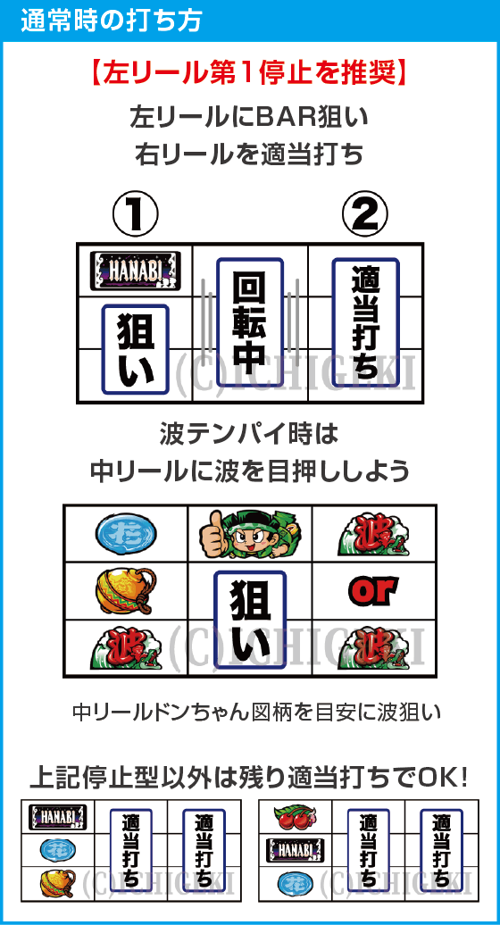 スマスロ 緑ドン VIVA!情熱南米編 REVIVALのスペック