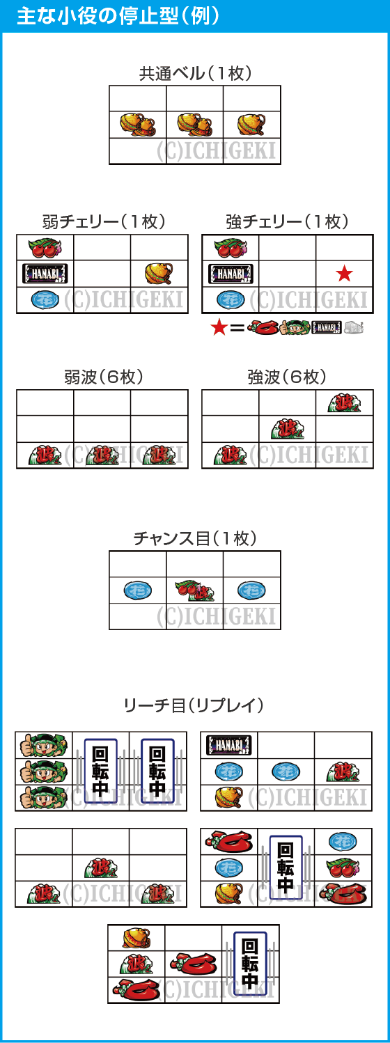 スマスロ 緑ドン VIVA!情熱南米編 REVIVALのスペック
