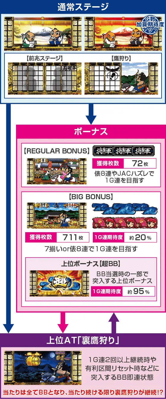 吉宗のスペック