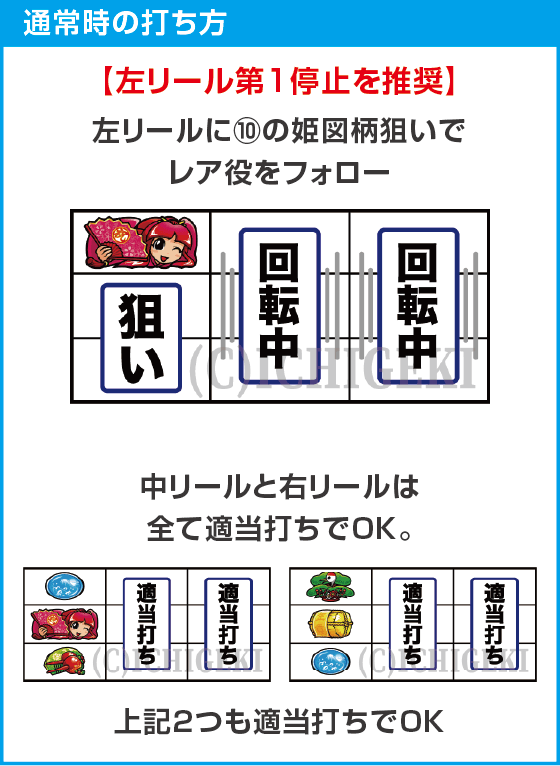 吉宗のスペック