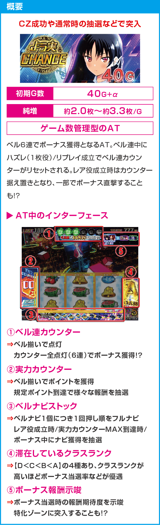 スマスロ ようこそ実力至上主義の教室へ