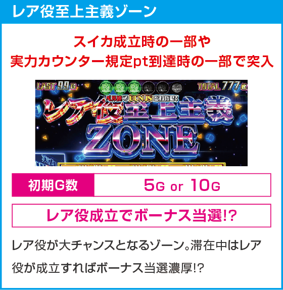 スマスロ ようこそ実力至上主義の教室へのスペック