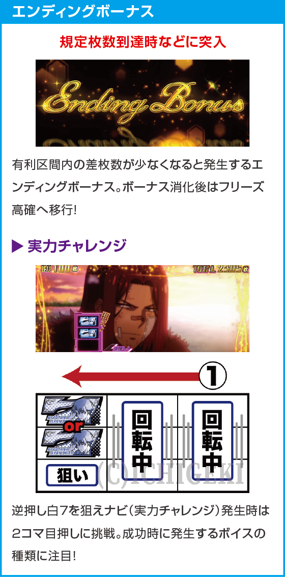スマスロ ようこそ実力至上主義の教室へのスペック