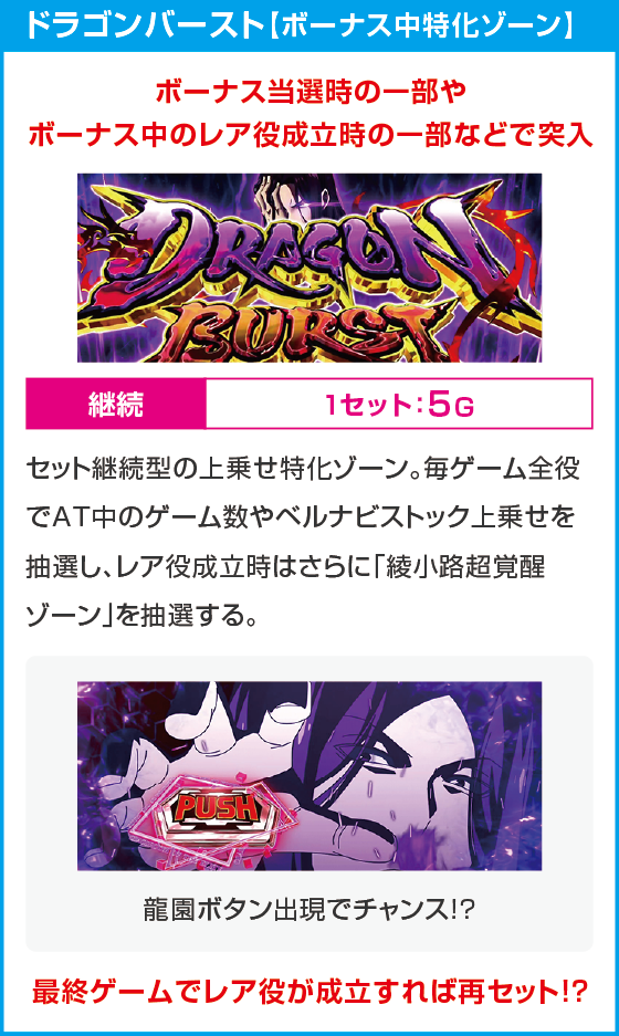 スマスロ ようこそ実力至上主義の教室へのスペック