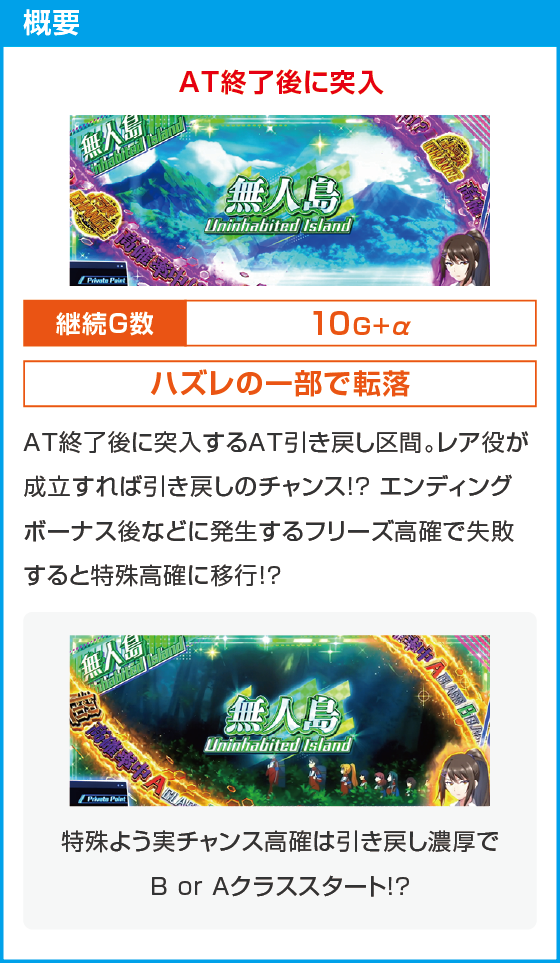 スマスロ ようこそ実力至上主義の教室へのスペック