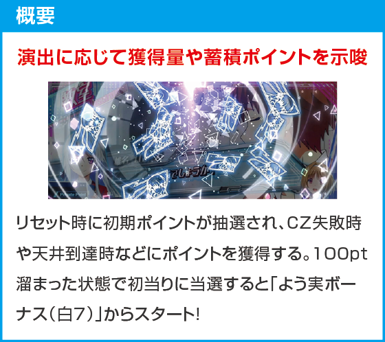 スマスロ ようこそ実力至上主義の教室へのスペック
