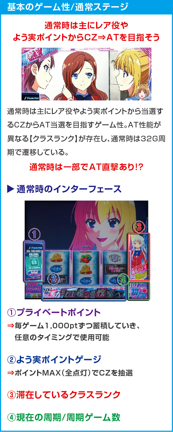スマスロ ようこそ実力至上主義の教室へのスペック
