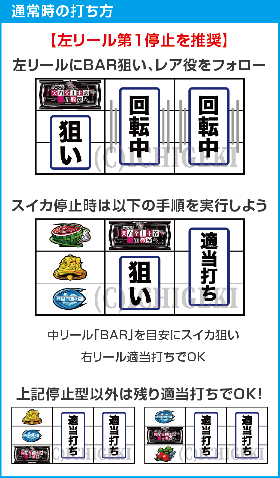 スマスロ ようこそ実力至上主義の教室へのスペック