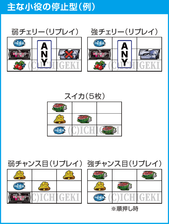 スマスロ ようこそ実力至上主義の教室へのスペック
