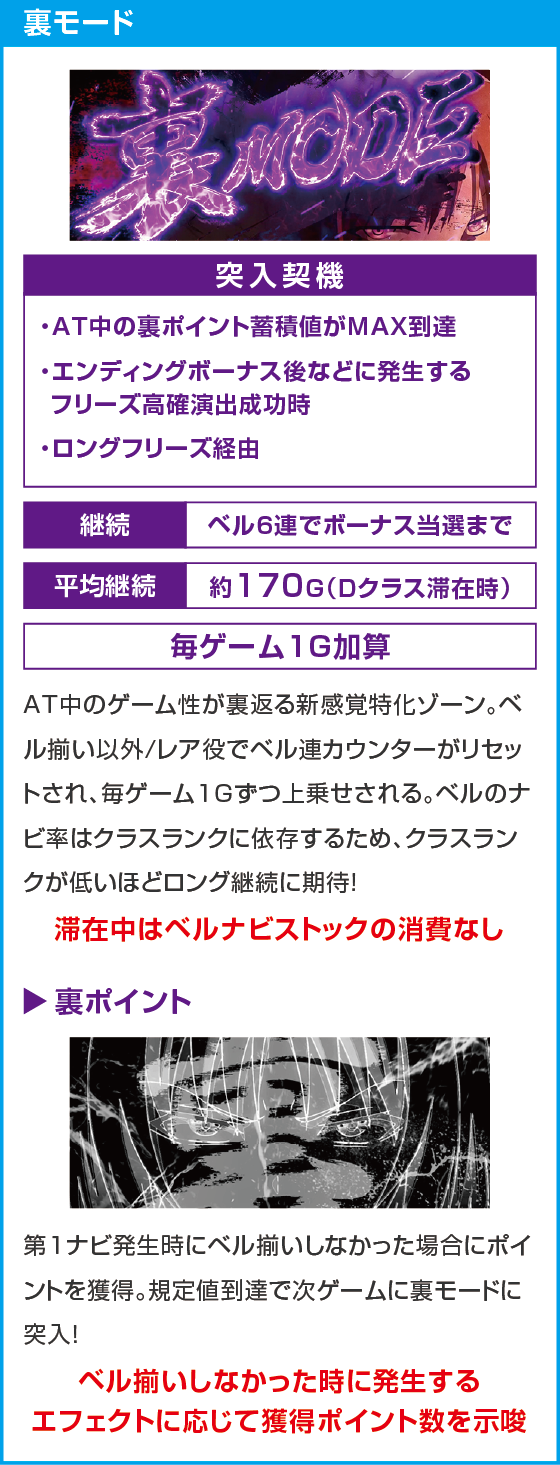 スマスロ ようこそ実力至上主義の教室へのスペック