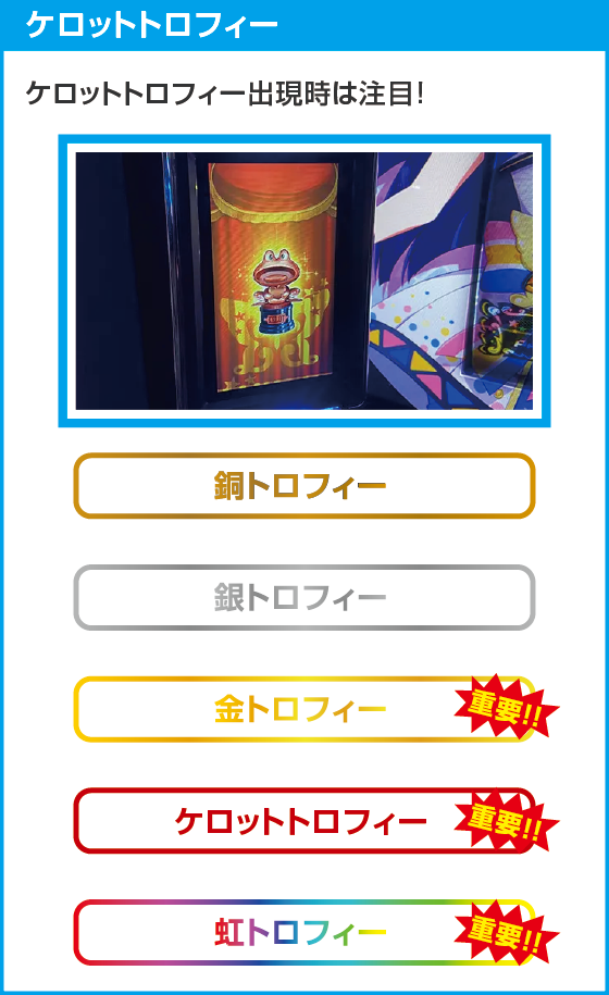 スマスロ アイドルマスター ミリオンライブ！ ネクストプロローグのスペック