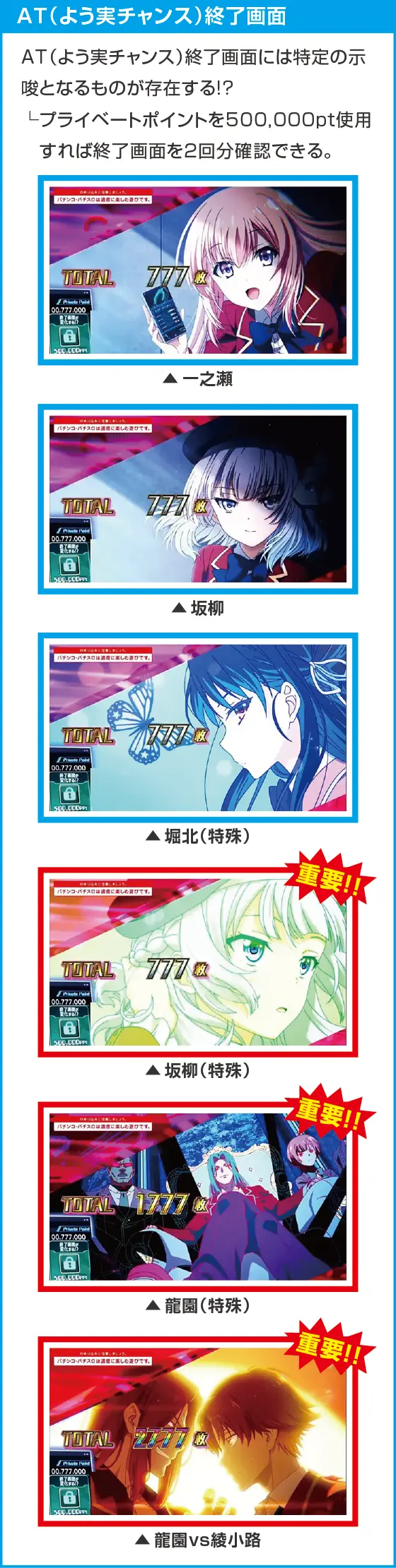 スマスロ ようこそ実力至上主義の教室へのスペック