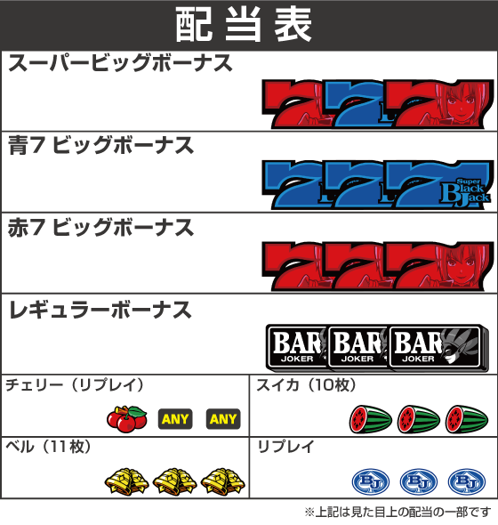 スマスロスーパーブラックジャックの配当表