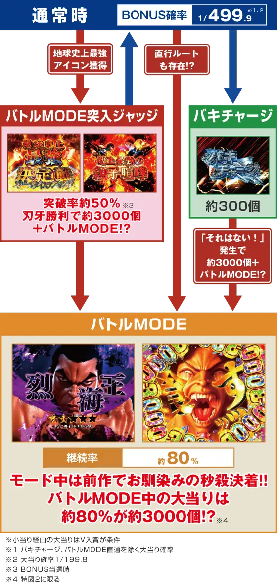 e範馬刃牙のスペック
