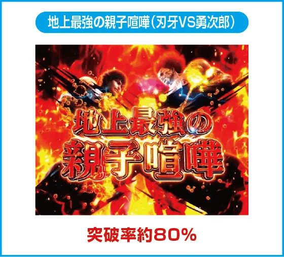 e範馬刃牙のスペック