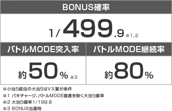 e範馬刃牙のスペック