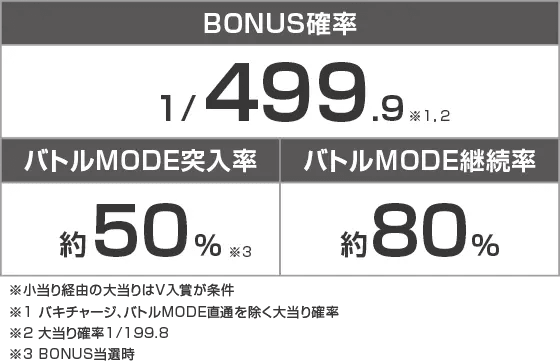 e範馬刃牙のスペック